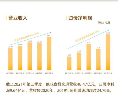 卤味市场火爆,解读绝味食品受食客青睐的因由