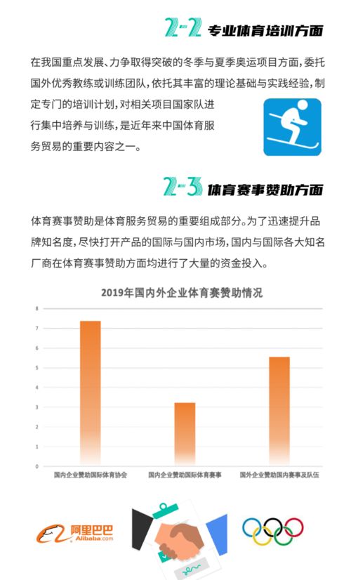 清华体育产业研究 一图看懂 2019年中国体育服务贸易发展报告