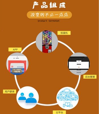 共享扫码自助扭蛋游戏机方案 无人智能系统软件+智能硬件开发